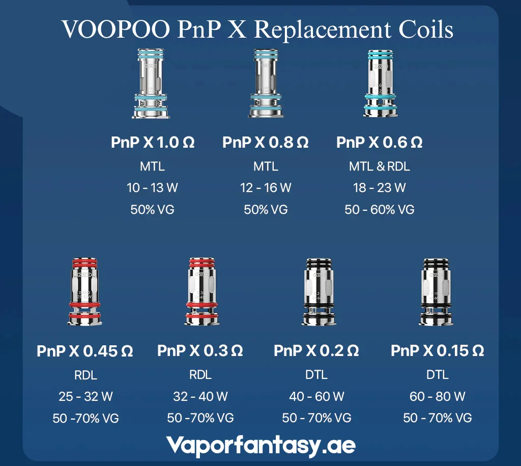 VOOPOO PnP X Replacement Coils