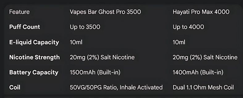 Hayati vs Ghost